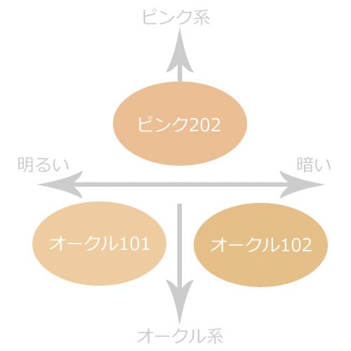 tv&movie 販売 ファンデーション